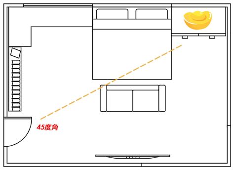 萬年青財位|房間財位在哪裡？財位布置、禁忌快筆記，7重點輕鬆。